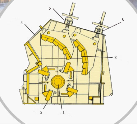 дробилки роторного типа, роторная дробилка, измельчения пород
